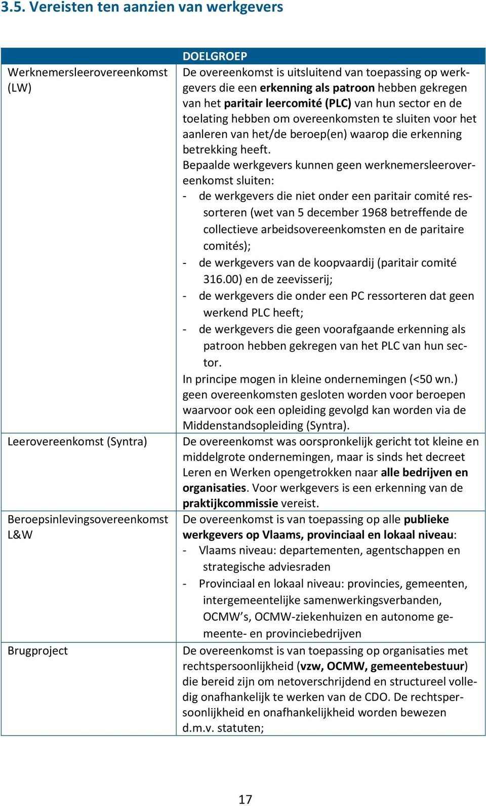 het/de beroep(en) waarop die erkenning betrekking heeft.