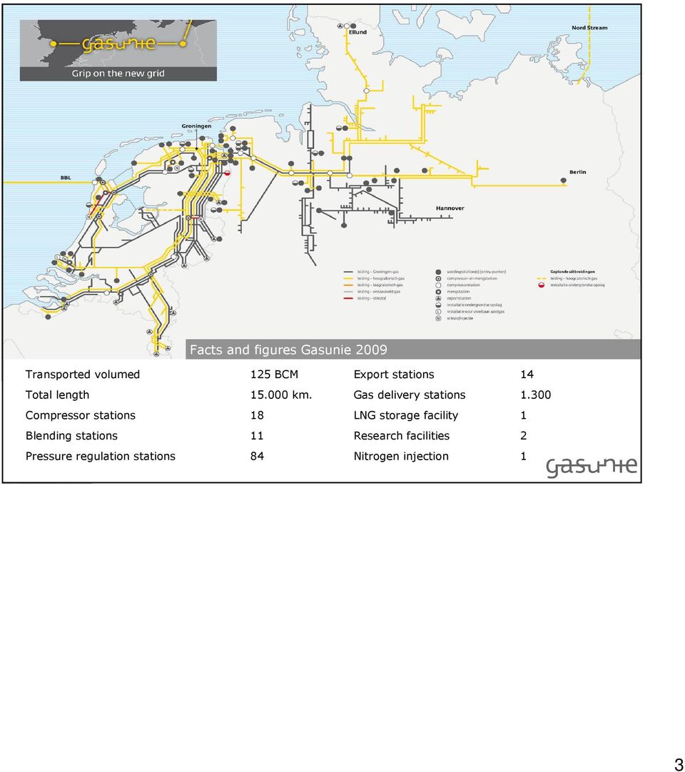 Compressor stations 18 Blending stations 11 Pressure regulation