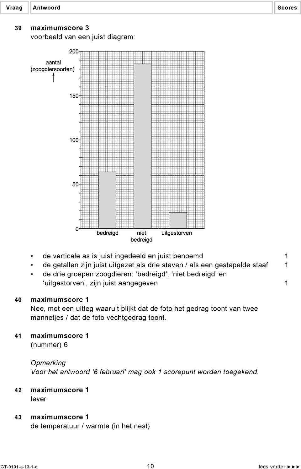 uitleg waaruit blijkt dat de foto het gedrag toont van twee mannetjes / dat de foto vechtgedrag toont.