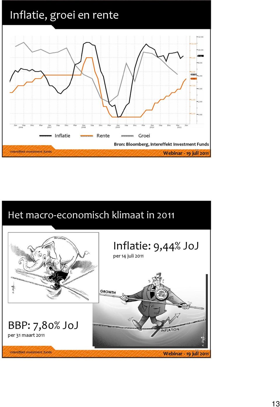 macro-economisch klimaat in 2011 Inflatie: 9,44%