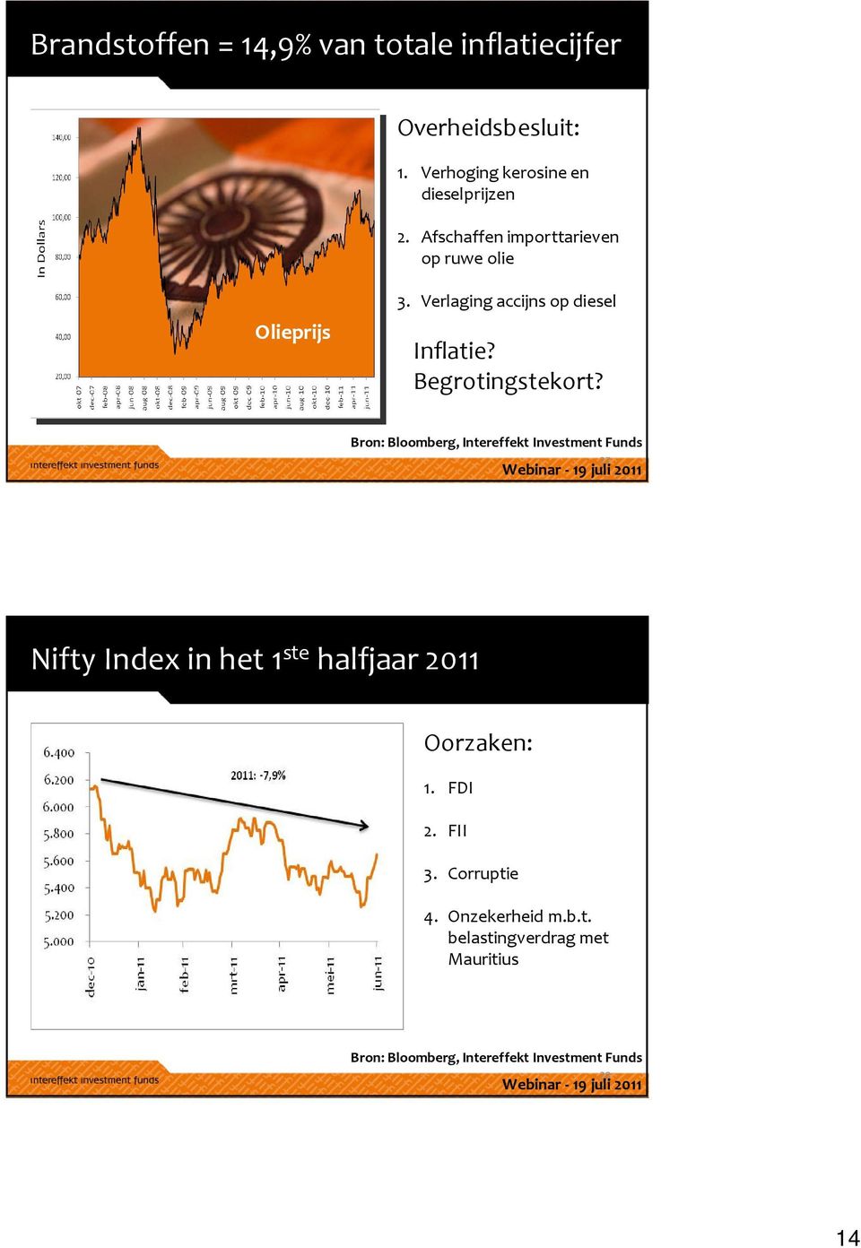 Bron: Bloomberg, Intereffekt Investment Funds 27 Nifty Index in het 1 ste halfjaar 2011 Oorzaken: 1. FDI 2.
