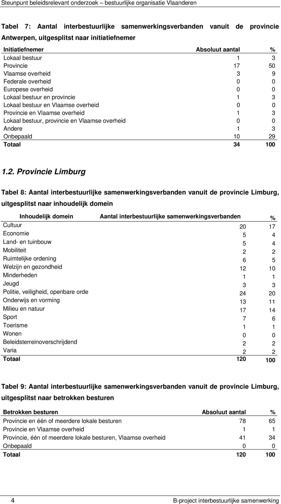 overheid 0 0 Provincie en Vlaamse overheid 1 3 Lokaal bestuur, provincie en Vlaamse overheid 0 0 Andere 1 3 Onbepaald 10 29