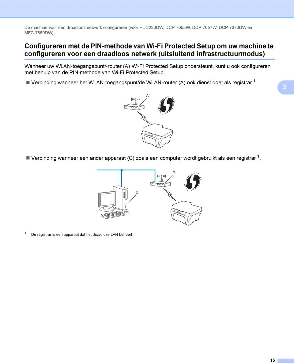 ondersteunt, kunt u ook configureren met behulp van de PIN-methode van Wi-Fi Protected Setup.