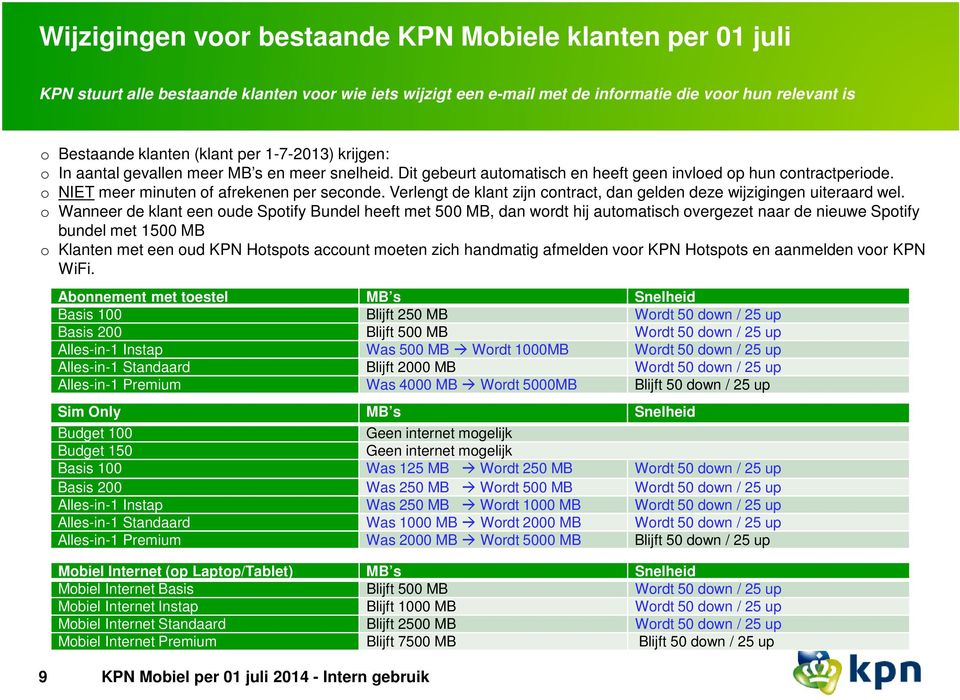 Verlengt de klant zijn contract, dan gelden deze wijzigingen uiteraard wel.