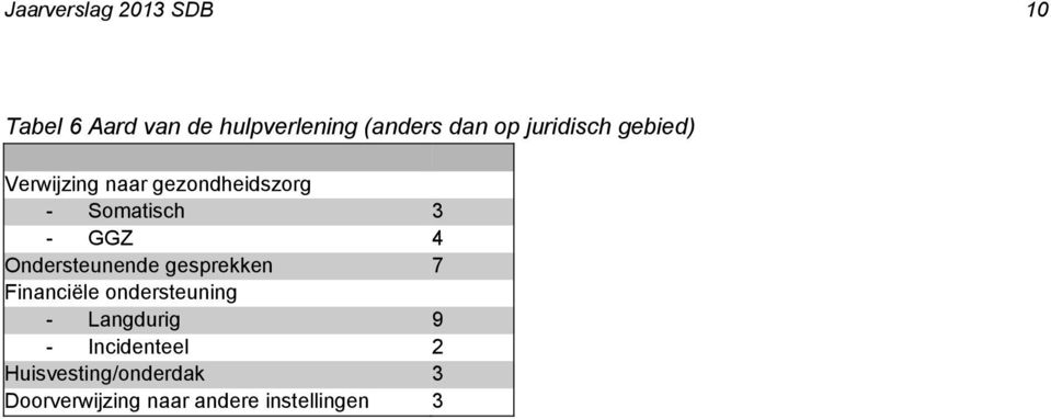 Ondersteunende gesprekken 7 Financiële ondersteuning - Langdurig 9 -