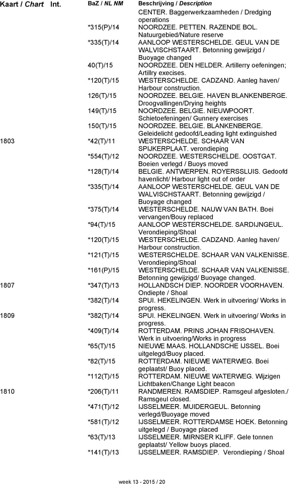 *120(T)/15 WESTERSCHELDE. CADZAND. Aanleg haven/ Harbour construction. 126(T)/15 NOORDZEE. BELGIE. HAVEN BLANKENBERGE. Droogvallingen/Drying heights 149(T)/15 NOORDZEE. BELGIE. NIEUWPOORT.