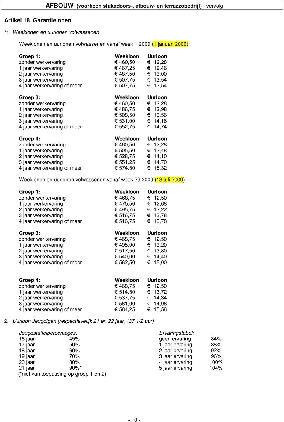 jaar werkervaring 487,50 13,00 3 jaar werkervaring 507,75 13,54 4 jaar werkervaring of meer 507,75 13,54 Groep 3: Weekloon Uurloon zonder werkervaring 460,50 12,28 1 jaar werkervaring 486,75 12,98 2