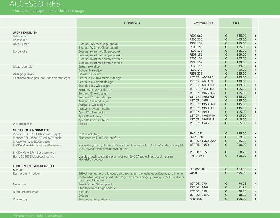 zilveren streep PS08 131 105,00 5-deurs, zwart met zilveren streep PS08 152 109,00 Uitlaatsierstuk Enkel, linkerzijde PS30 146 89,00 Dubbel, linkerzijde PS30 149 99,00 Verlagingsveren Eibach, 20/25