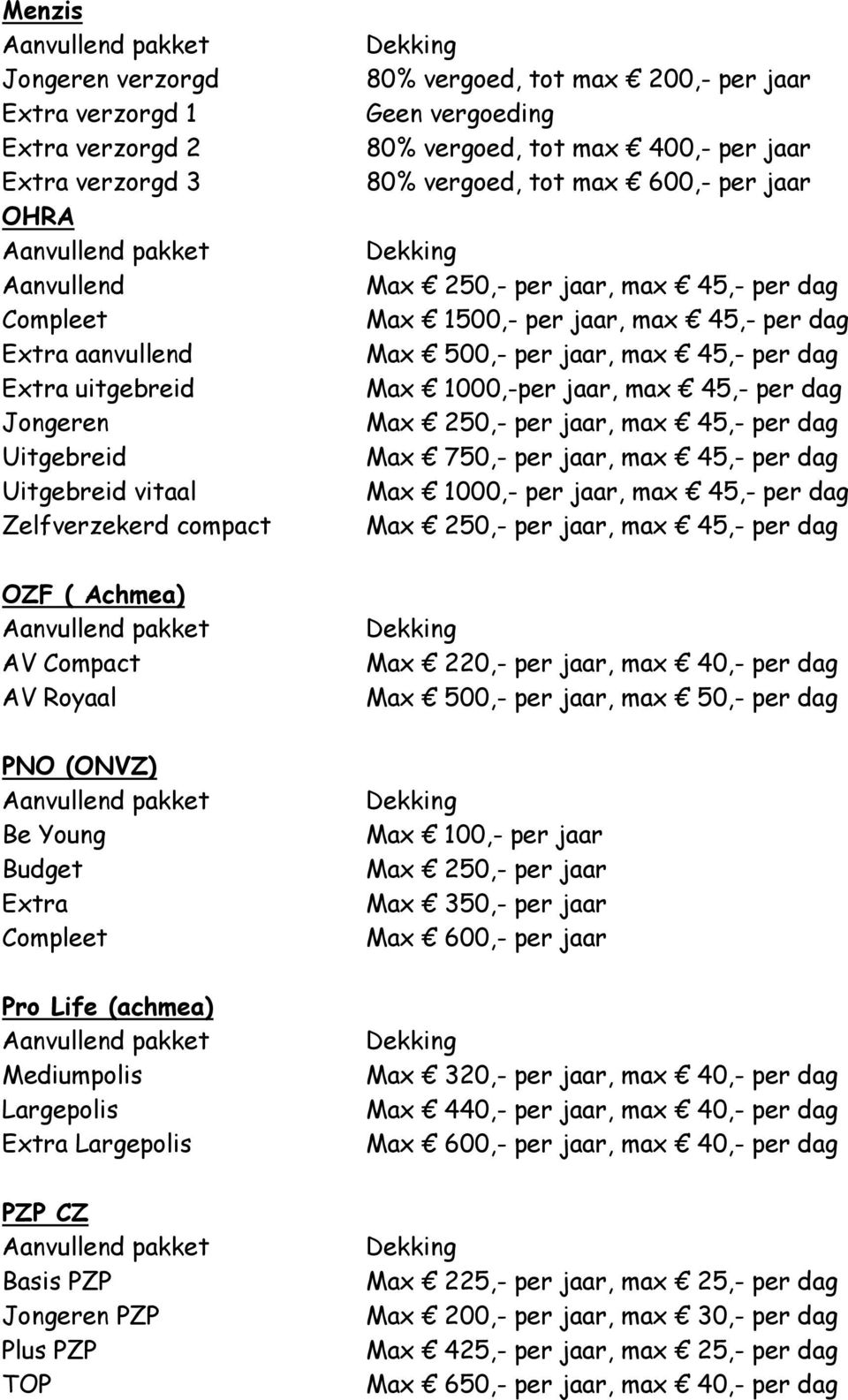 750,- per jaar, max 45,- per dag Max 1000,- per jaar, max 45,- per dag Max 220,- per jaar, max 40,- per dag Max 500,- per jaar, max 50,- per dag Max 100,- per jaar Max 250,- per jaar Max 350,- per