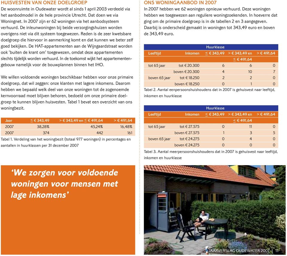 dat kunnen we beter zelf goed bekijken De HAT-appartementen aan de Wijngaardstraat worden ook 'buiten de krant om' toegewezen, omdat deze appartementen slechts tijdelijk worden verhuurd In de