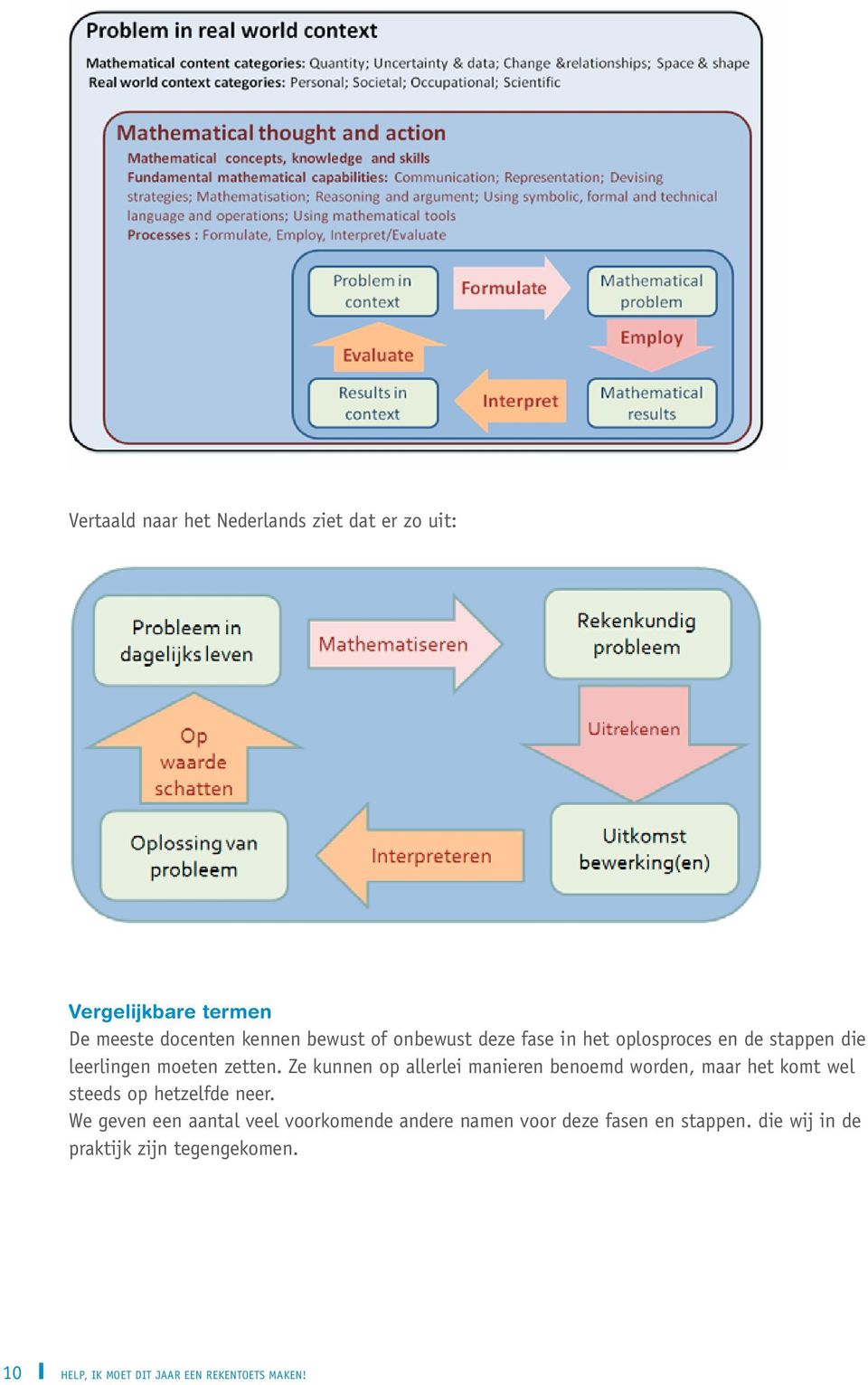 Ze kunnen op allerlei manieren benoemd worden, maar het komt wel steeds op hetzelfde neer.