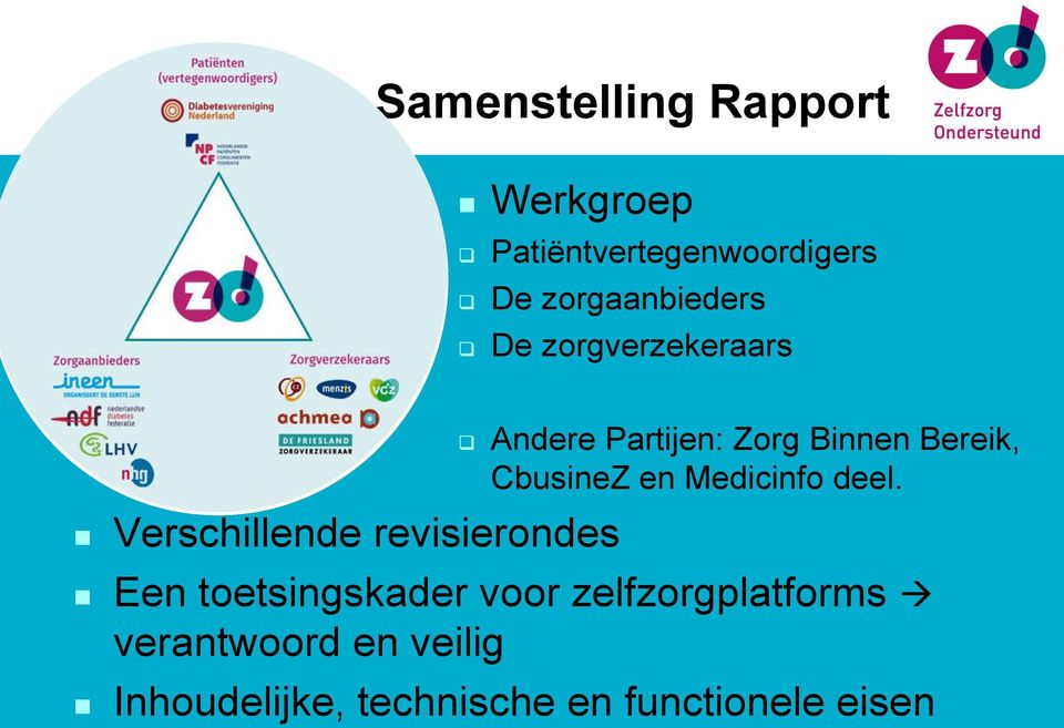 Partijen: Zorg Binnen Bereik, CbusineZ en Medicinfo deel.