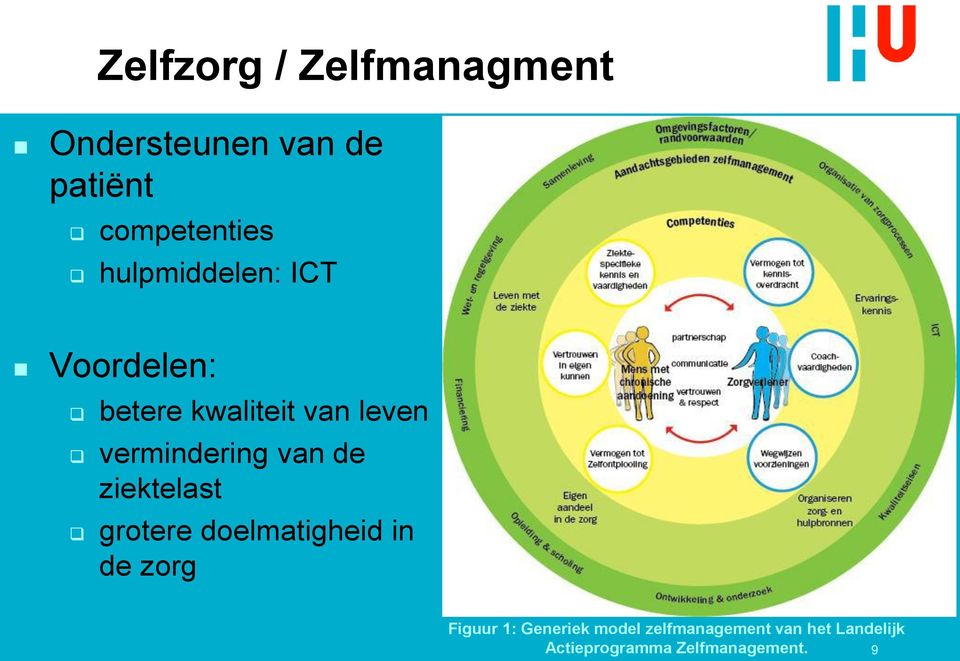 van de ziektelast grotere doelmatigheid in de zorg Figuur 1: