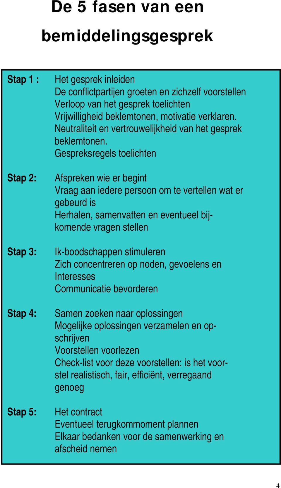 Gespreksregels toelichten Afspreken wie er begint Vraag aan iedere persoon om te vertellen wat er gebeurd is Herhalen, samenvatten en eventueel bijkomende vragen stellen Ik-boodschappen stimuleren