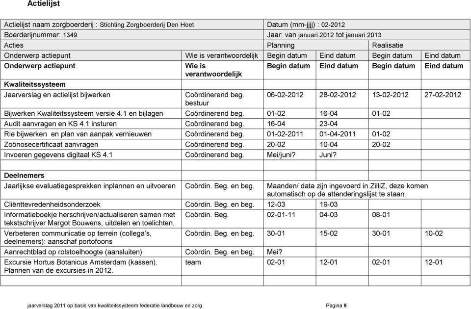 en actielijst bijwerken Coördinerend beg. bestuur 06-02-2012 28-02-2012 13-02-2012 27-02-2012 Bijwerken Kwaliteitssysteem versie 4.1 en bijlagen Coördinerend beg.
