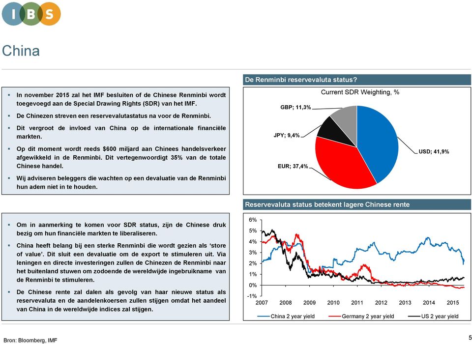 GBP; 11,3% JPY; 9,4% Current SDR Weighting, % Op dit moment wordt reeds $6 miljard aan Chinees handelsverkeer afgewikkeld in de Renminbi. Dit vertegenwoordigt 35% van de totale Chinese handel.