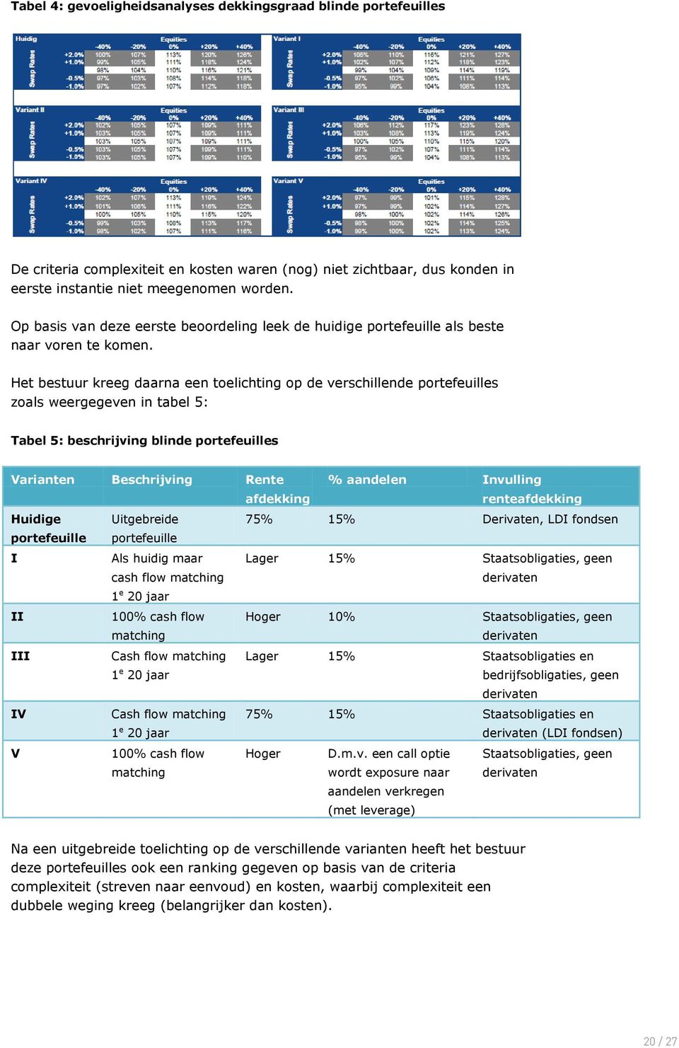 Het bestuur kreeg daarna een toelichting op de verschillende portefeuilles zoals weergegeven in tabel 5: Tabel 5: beschrijving blinde portefeuilles Varianten Beschrijving Rente afdekking % aandelen