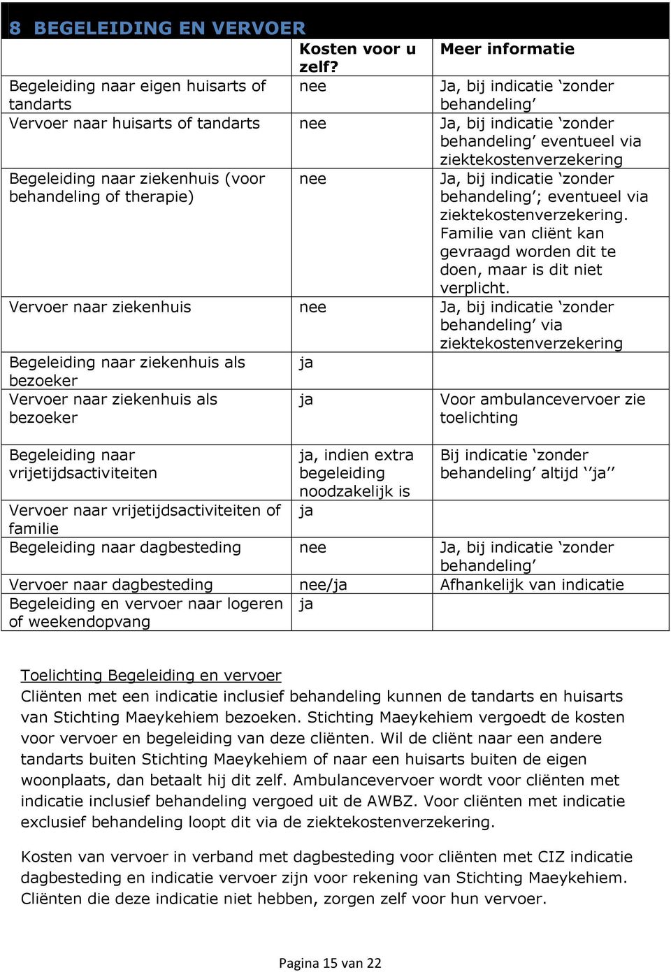 ziektekostenverzekering Begeleiding naar ziekenhuis (voor behandeling of therapie) nee Ja, bij indicatie zonder behandeling ; eventueel via ziektekostenverzekering.