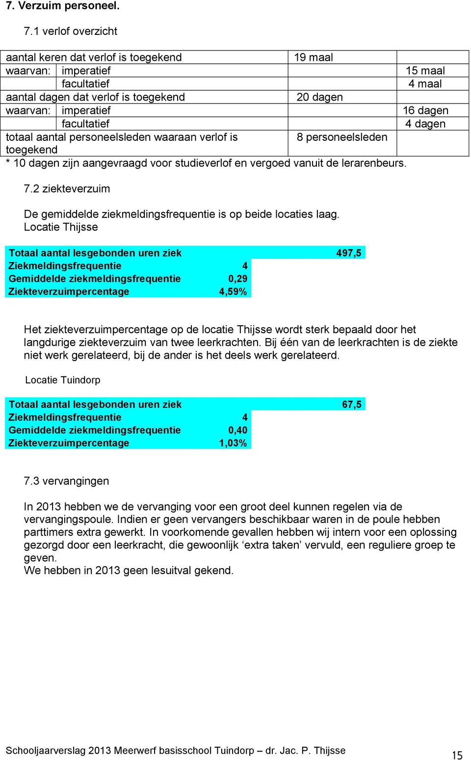 dagen totaal aantal personeelsleden waaraan verlof is 8 personeelsleden toegekend * 10 dagen zijn aangevraagd voor studieverlof en vergoed vanuit de lerarenbeurs. 7.