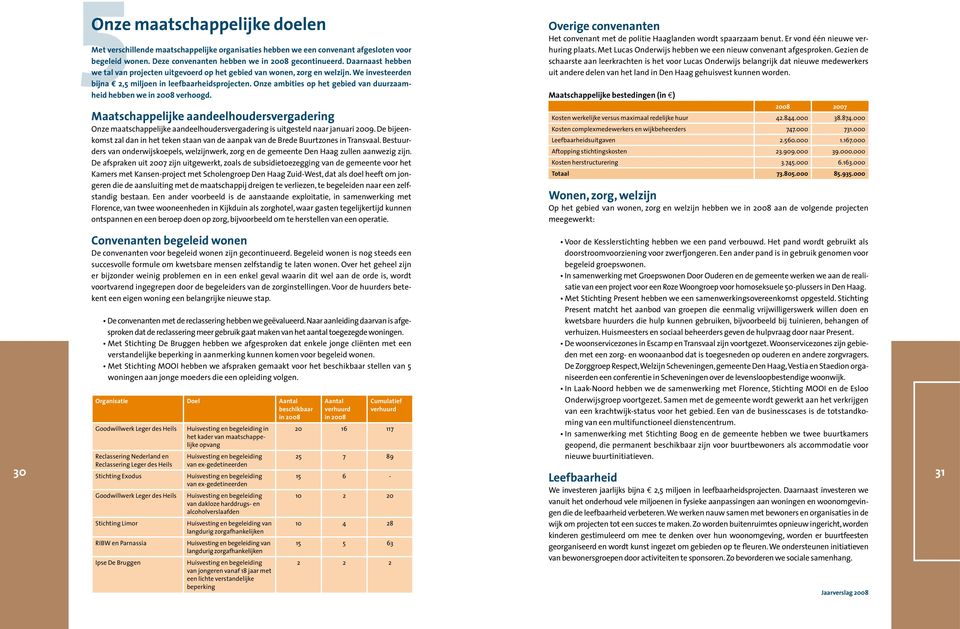 Onze ambities op het gebied van duurzaamheid hebben we in 2008 verhoogd. Overige convenanten Het convenant met de politie Haaglanden wordt spaarzaam benut. Er vond één nieuwe verhuring plaats.