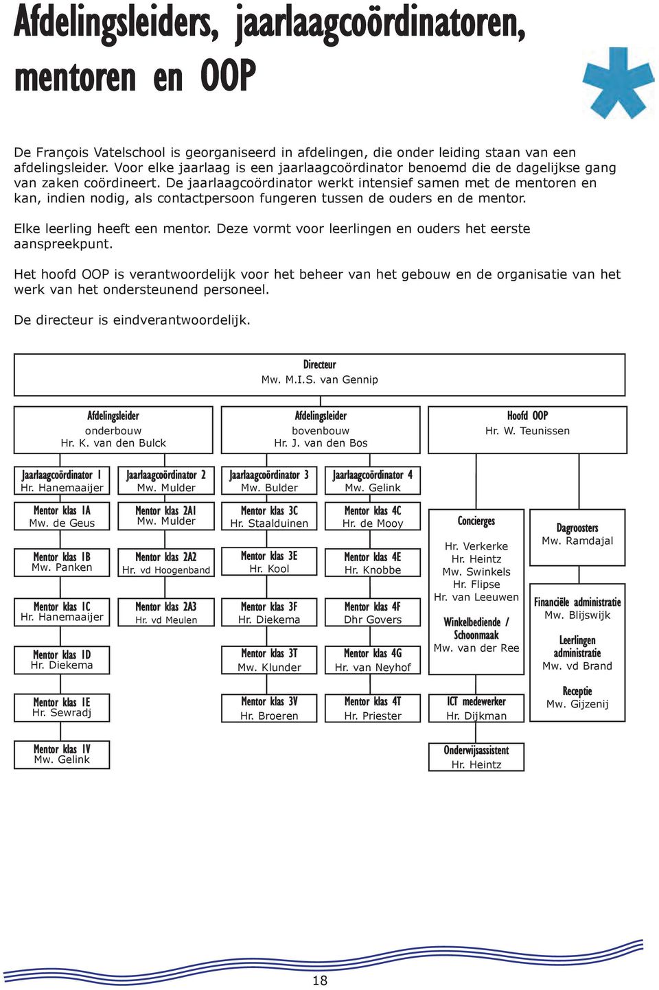 De jaarlaagcoördinator werkt intensief samen met de mentoren en kan, indien nodig, als contactpersoon fungeren tussen de ouders en de mentor. Elke leerling heeft een mentor.