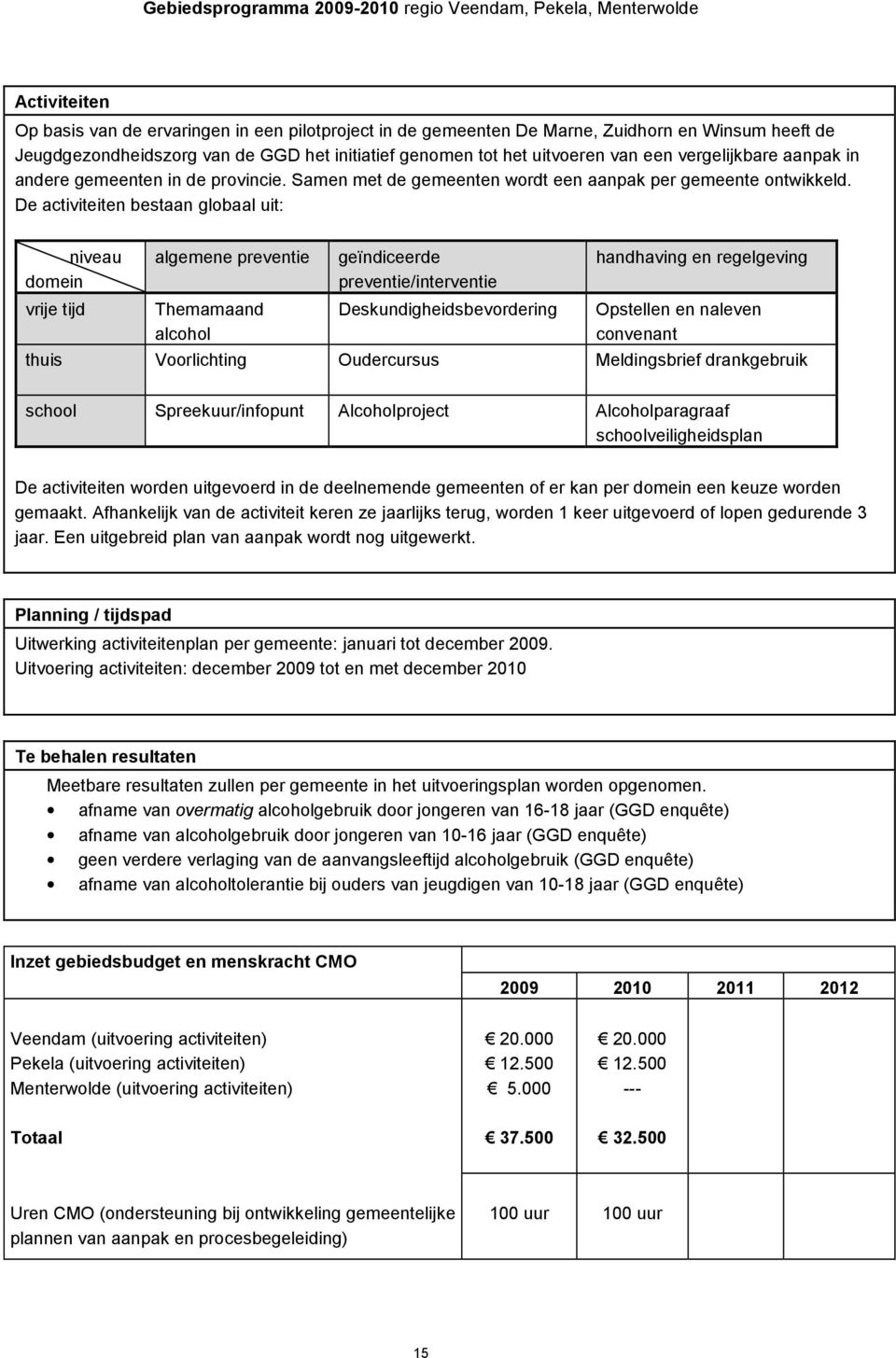 De activiteiten bestaan globaal uit: niveau domein vrije tijd algemene preventie Themamaand alcohol geïndiceerde preventie/interventie Deskundigheidsbevordering handhaving en regelgeving Opstellen en