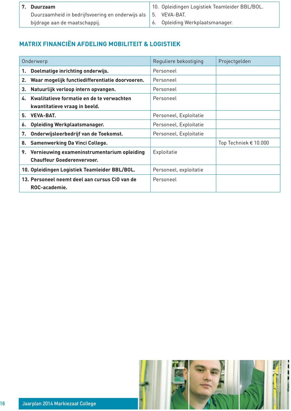 Natuurlijk verloop intern opvangen. 4. Kwalitatieve formatie en de te verwachten kwantitatieve vraag in beeld. 5. VEVA-BAT., Exploitatie 6. Opleiding Werkplaatsmanager., Exploitatie 7.