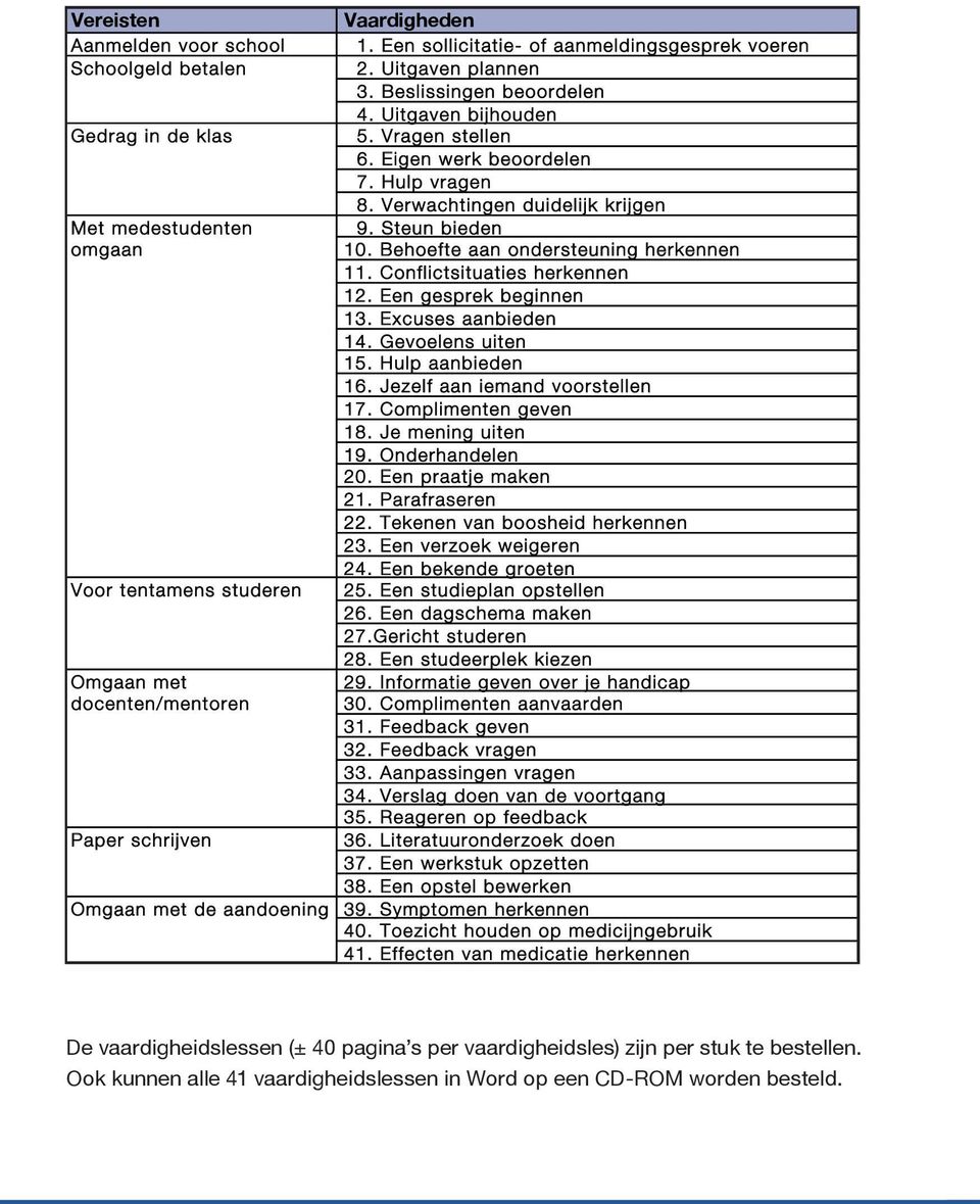 Verwachtingen duidelijk krijgen 9. Steun bieden 10. Behoefte aan ondersteuning herkennen 11. Conflictsituaties herkennen 12. Een gesprek beginnen 13. Excuses aanbieden 14. Gevoelens uiten 15.