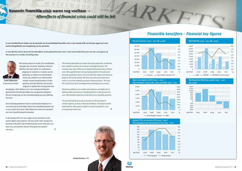 In 2011 MarFlex had to deal with the aftereffects of the global financial crisis. In the second half of the year we saw a resurgence of the economy in a number of trading areas.