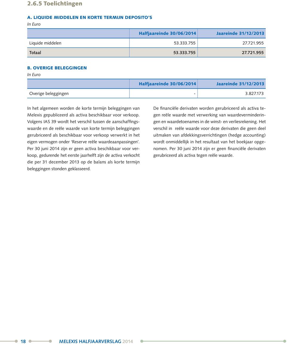 173 In het algemeen worden de korte termijn beleggingen van Melexis gepubliceerd als activa beschikbaar voor verkoop.