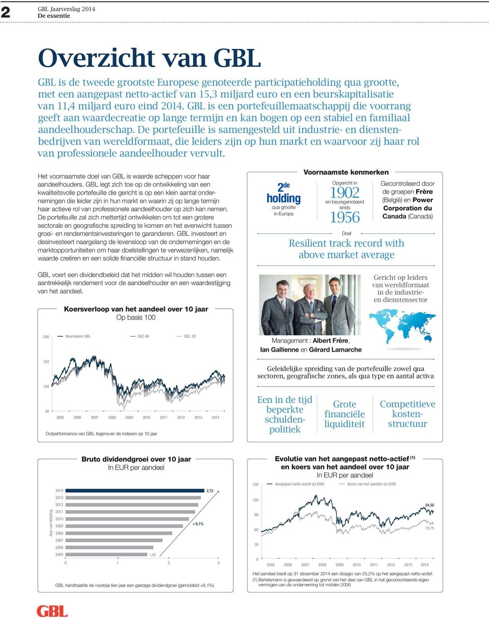 GBL is een portefeuillemaatschappij die voorrang geeft aan waardecreatie op lange termijn en kan bogen op een stabiel en familiaal aandeelhouderschap.