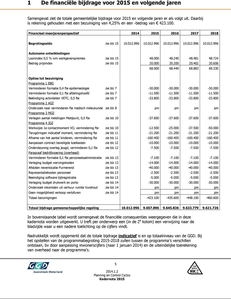 996 10.012.996 10.012.996 10.012.996 10.012.996 Autonome ontwikkelingen Loonindex 0,5 % ivm werkgeverspremies zie blz 15 48.000 48.240 48.481 48.724 Bedrag prijsindex zie blz 15 20.000 20.200 20.