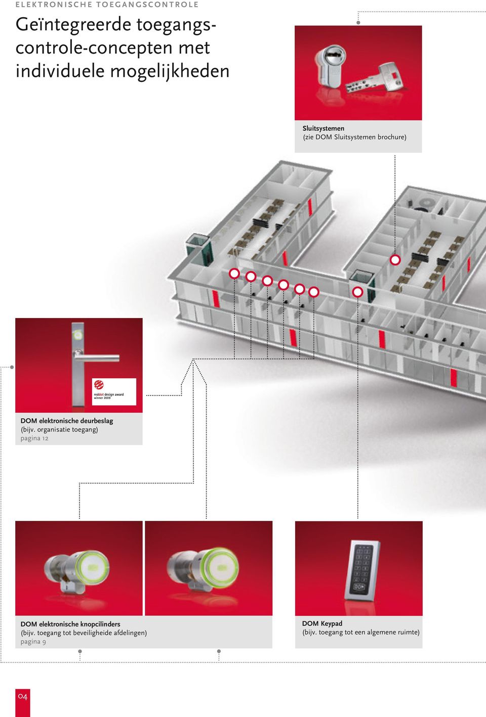 (bijv. organisatie toegang) pagina 12 DOM elektronische knopcilinders (bijv.