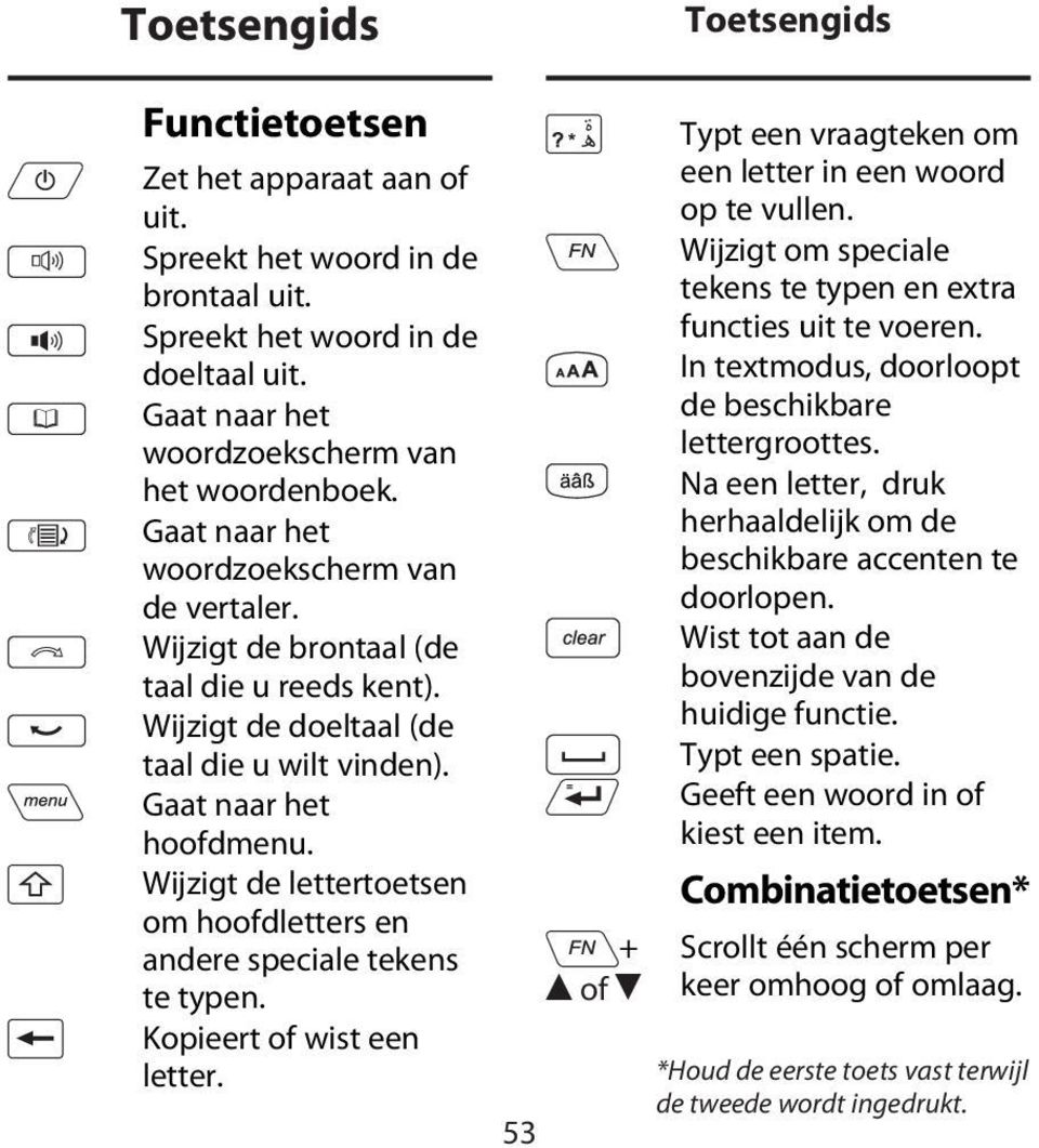 Wijzigt de lettertoetsen om hoofdletters en andere speciale tekens te typen. Kopieert of wist een letter. 53 of Toetsengids Typt een vraagteken om een letter in een woord op te vullen.