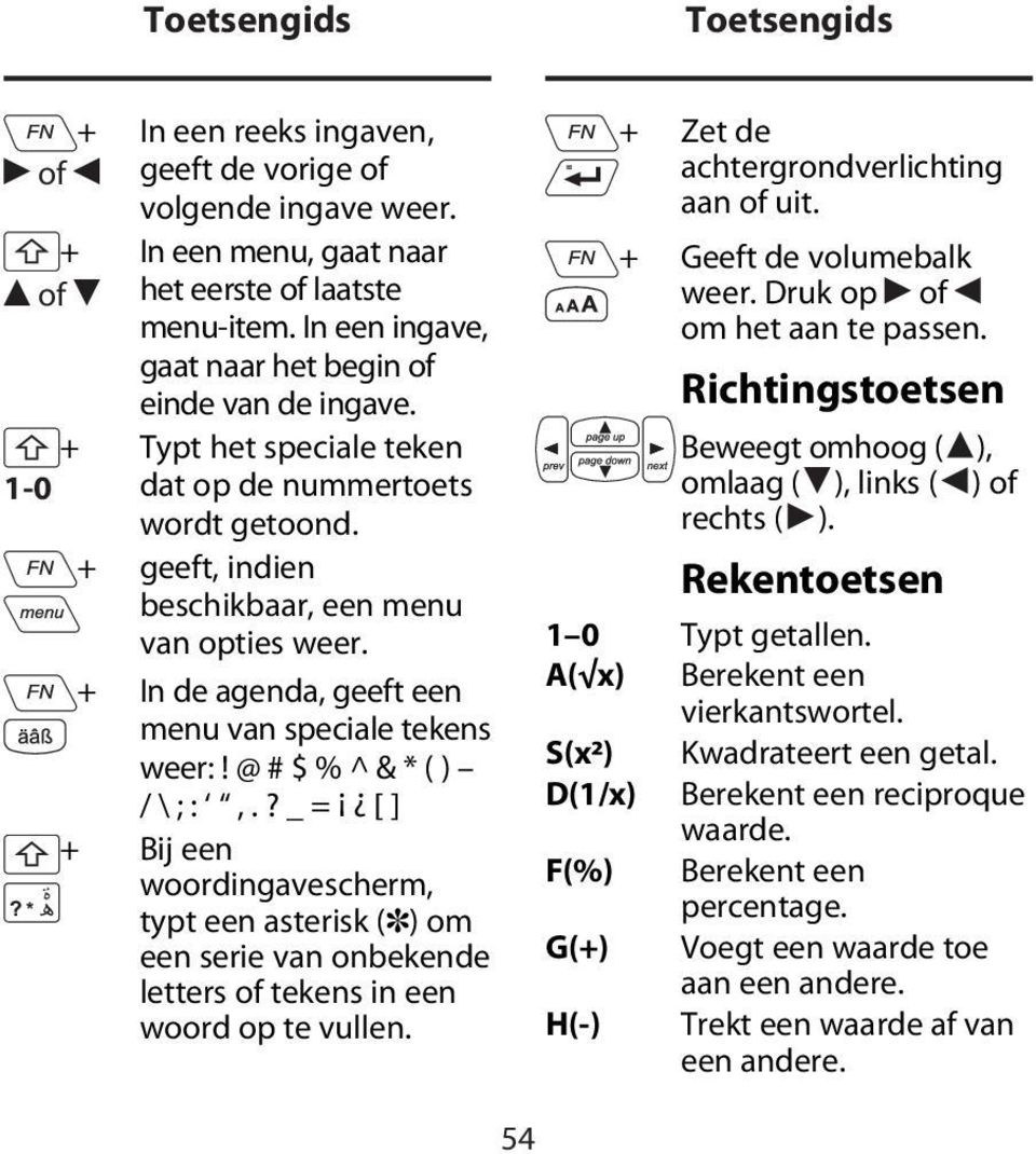 + In de agenda, geeft een menu van speciale tekens weer:! @ # $ % ^ & * ( ) / \ ; :,.