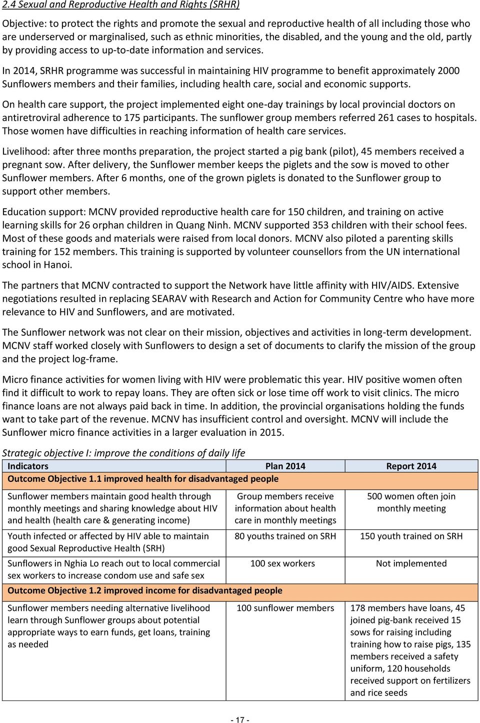 In 2014, SRHR programme was successful in maintaining HIV programme to benefit approximately 2000 Sunflowers members and their families, including health care, social and economic supports.