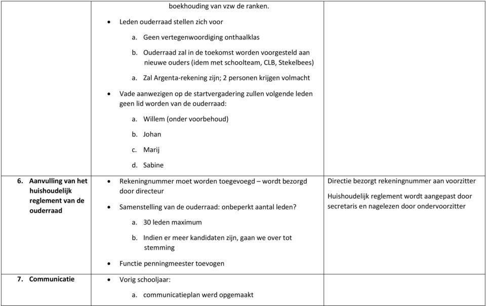 Zal Argenta-rekening zijn; 2 personen krijgen volmacht Vade aanwezigen op de startvergadering zullen volgende leden geen lid worden van de ouderraad: a. Willem (onder voorbehoud) b. Johan c. Marij d.