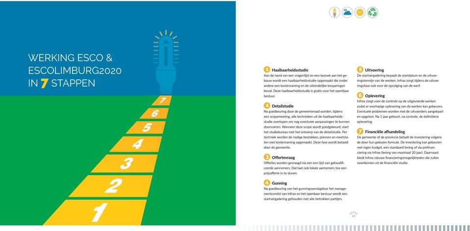 2 Detailstudie Na goedkeuring door de gemeenteraad worden, tijdens een scopemeeting, alle technieken uit de haalbaarheidsstudie overlopen om nog eventuele aanpassingen te kunnen doorvoeren.