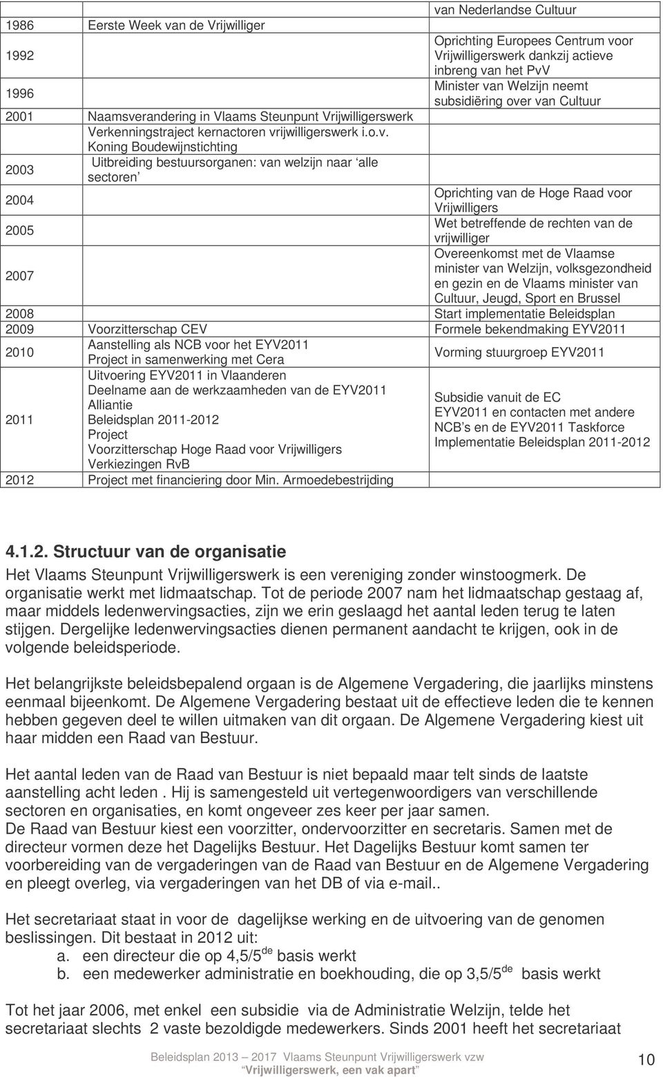 randering in Vlaams Steunpunt Vrijwilligerswerk Verkenningstraject kernactoren vr