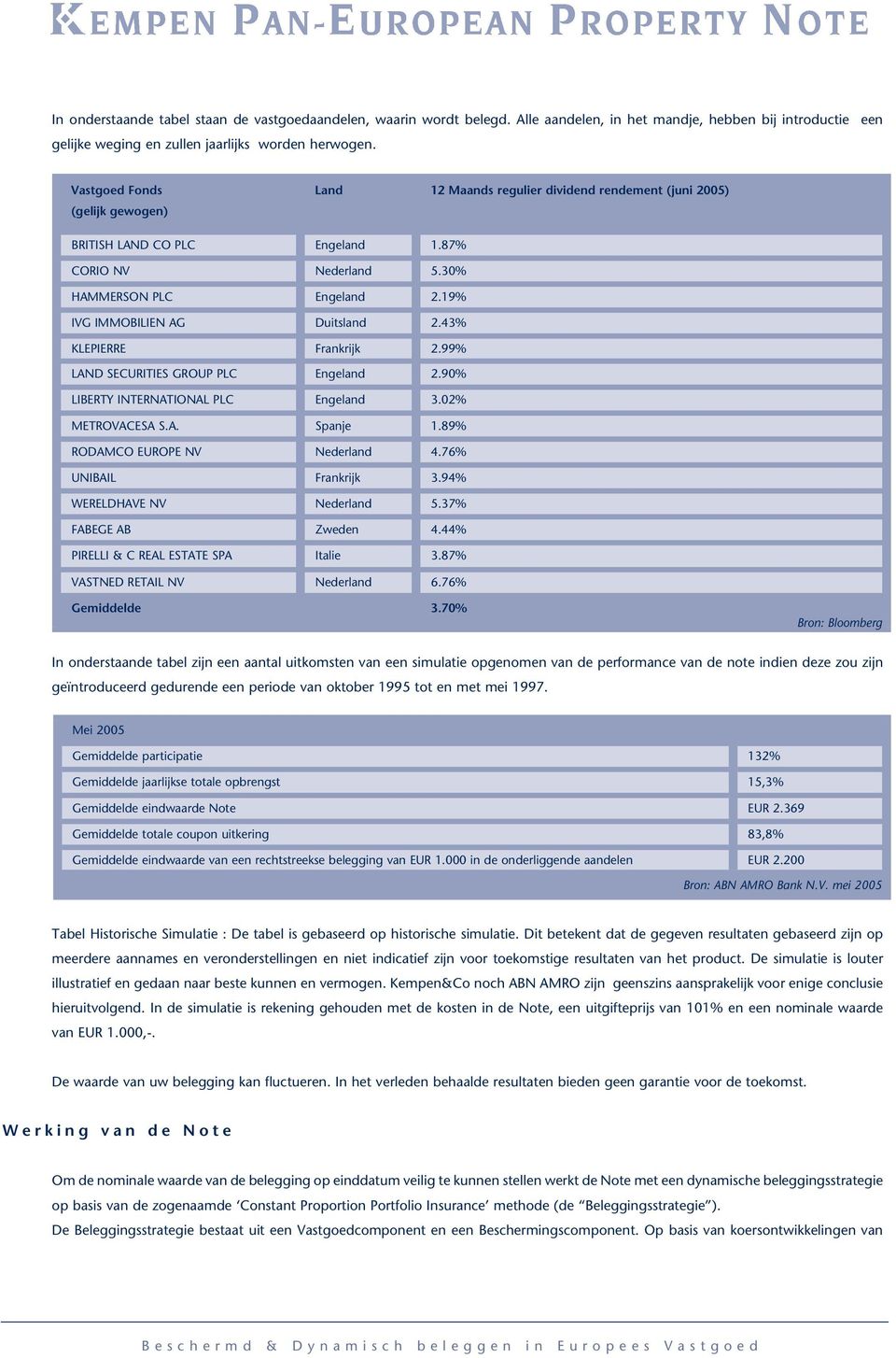 19% IVG IMMOBILIEN AG Duitsland 2.43% KLEPIERRE Frankrijk 2.99% LAND SECURITIES GROUP PLC Engeland 2.90% LIBERTY INTERNATIONAL PLC Engeland 3.02% METROVACESA S.A. Spanje 1.