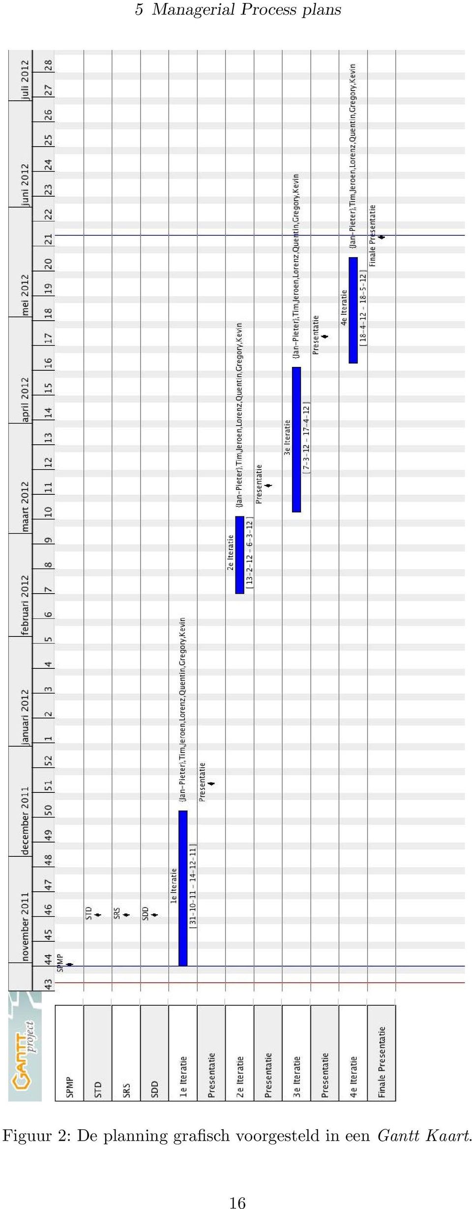 planning grafisch