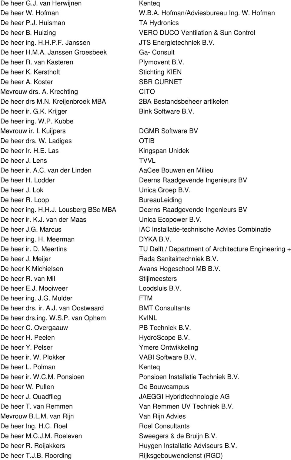 N. Kreijenbroek MBA 2BA Bestandsbeheer artikelen De heer ir. G.K. Krijger Bink Software B.V. De heer ing. W.P. Kubbe Mevrouw ir. I. Kuijpers DGMR Software BV De heer drs. W. Ladiges OTIB De heer Ir.