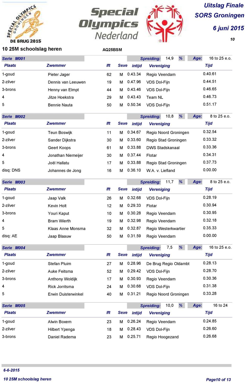 32. Sander Dijkstra 30 M 0.33.0 Regio Stad Groningen 0.33.32 Geert Koops 1 M 0.33.88 DWS Stadskanaal 0.33.3 Jonathan Niemeijer 30 M 0.37. Flotar 0.3.31 Joël Hallatu 17 M 0.33.88 Regio Stad Groningen 0.