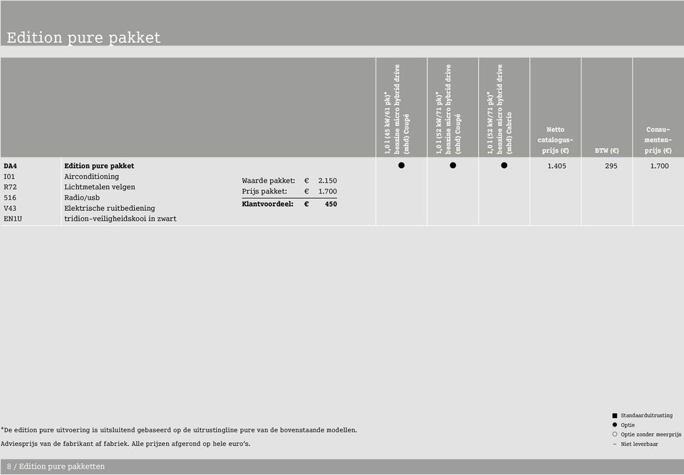 Waarde pakket: 2.150 Prijs pakket: 1.700 Klantvoordeel: 450 1.405 295 1.