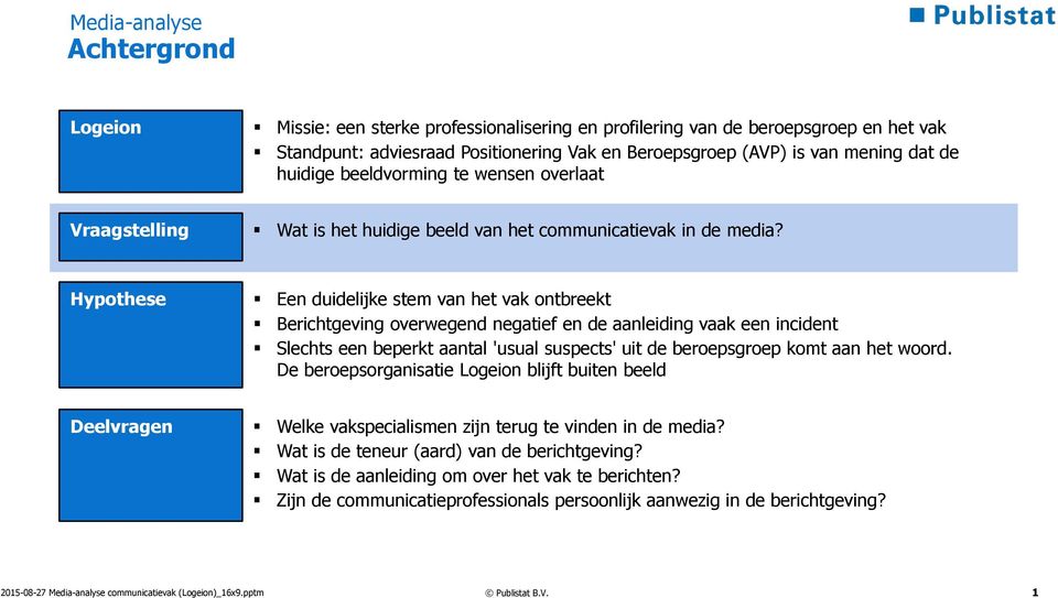 Hypothese Een duidelijke stem van het vak ontbreekt Berichtgeving overwegend negatief en de aanleiding vaak een incident Slechts een beperkt aantal 'usual suspects' uit de beroepsgroep komt aan het