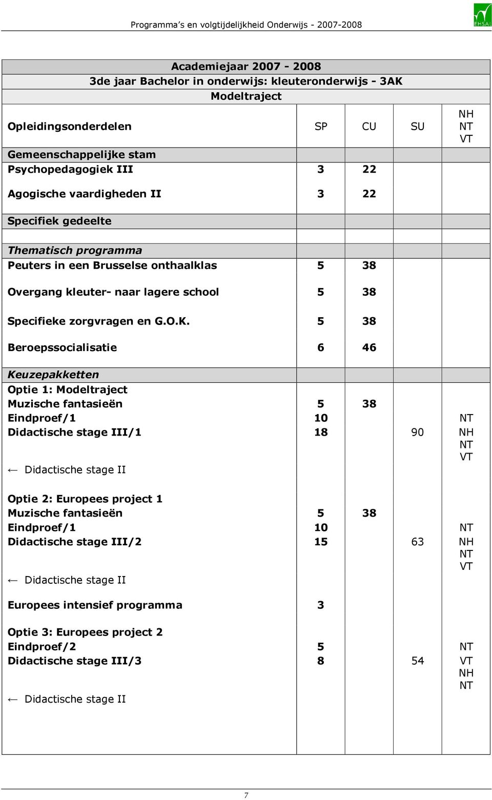 5 38 Beroepssocialisatie 6 46 Keuzepakketten Optie 1: Modeltraject Muzische fantasieën 5 38 Eindproef/1 10 Didactische stage III/1 18 90 NH Didactische stage II Optie 2: Europees project 1