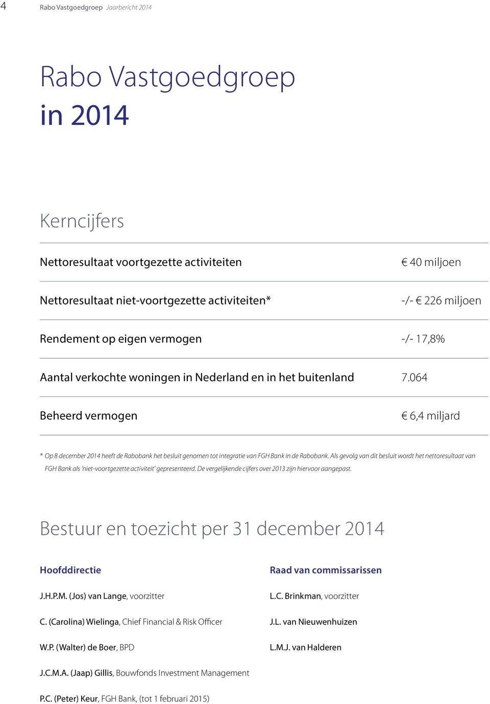 064 Beheerd vermogen 6,4 miljard * Op 8 december 2014 heeft de Rabobank het besluit genomen tot integratie van FGH Bank in de Rabobank.