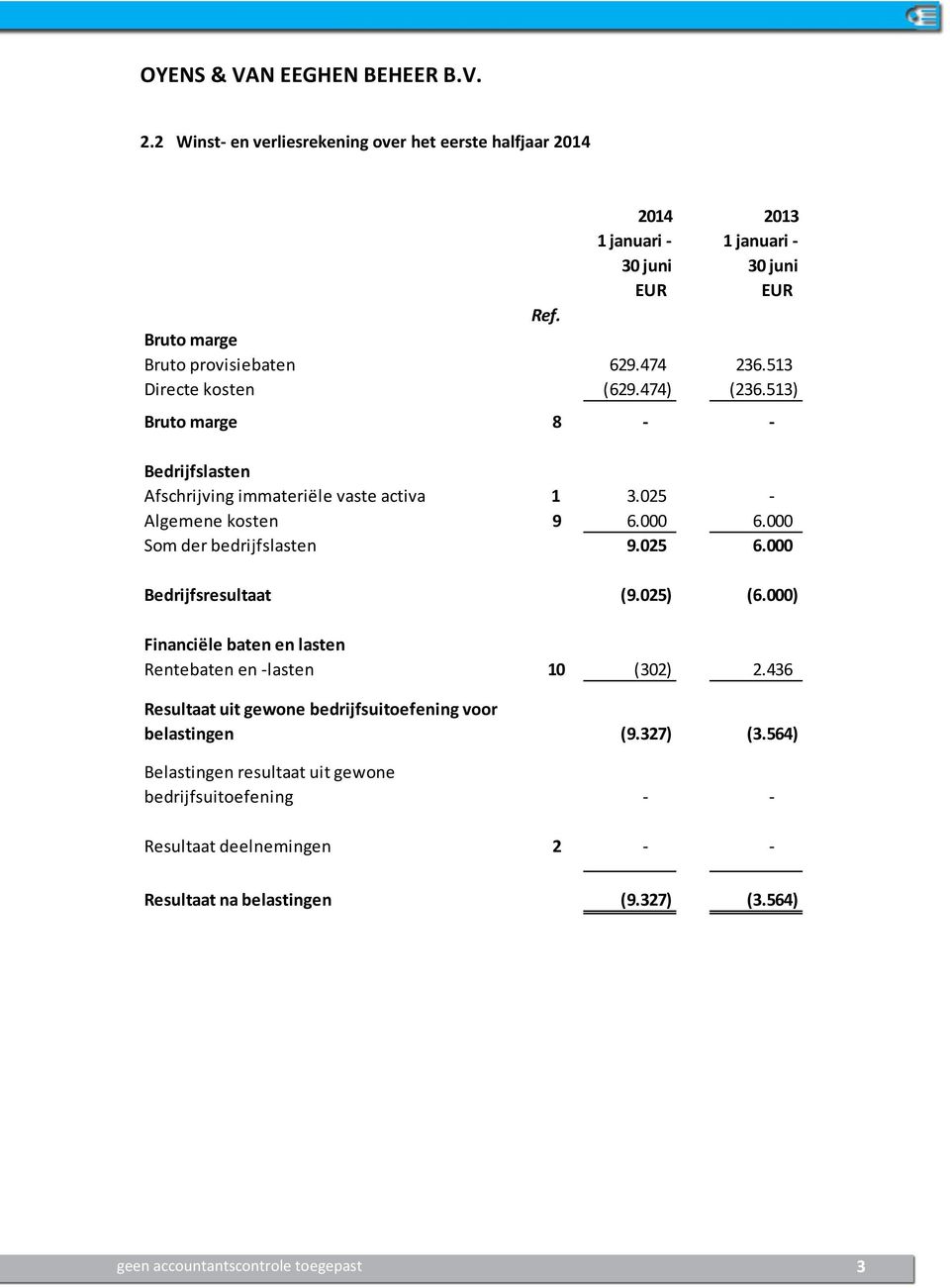 025 - Algemene kosten 9 6.000 6.000 Som der bedrijfslasten 9.025 6.000 Bedrijfsresultaat (9.025) (6.000) Financiële baten en lasten Rentebaten en -lasten 10 (302) 2.