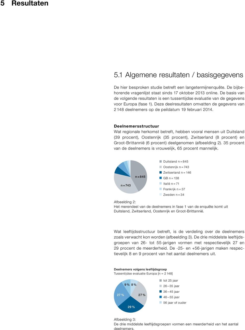 Deelnemersstructuur Wat regionale herkomst betreft, hebben vooral mensen uit Duitsland (39 procent), Oostenrijk (35 procent), Zwitserland (8 procent) en Groot-Brittannië (6 procent) deelgenomen