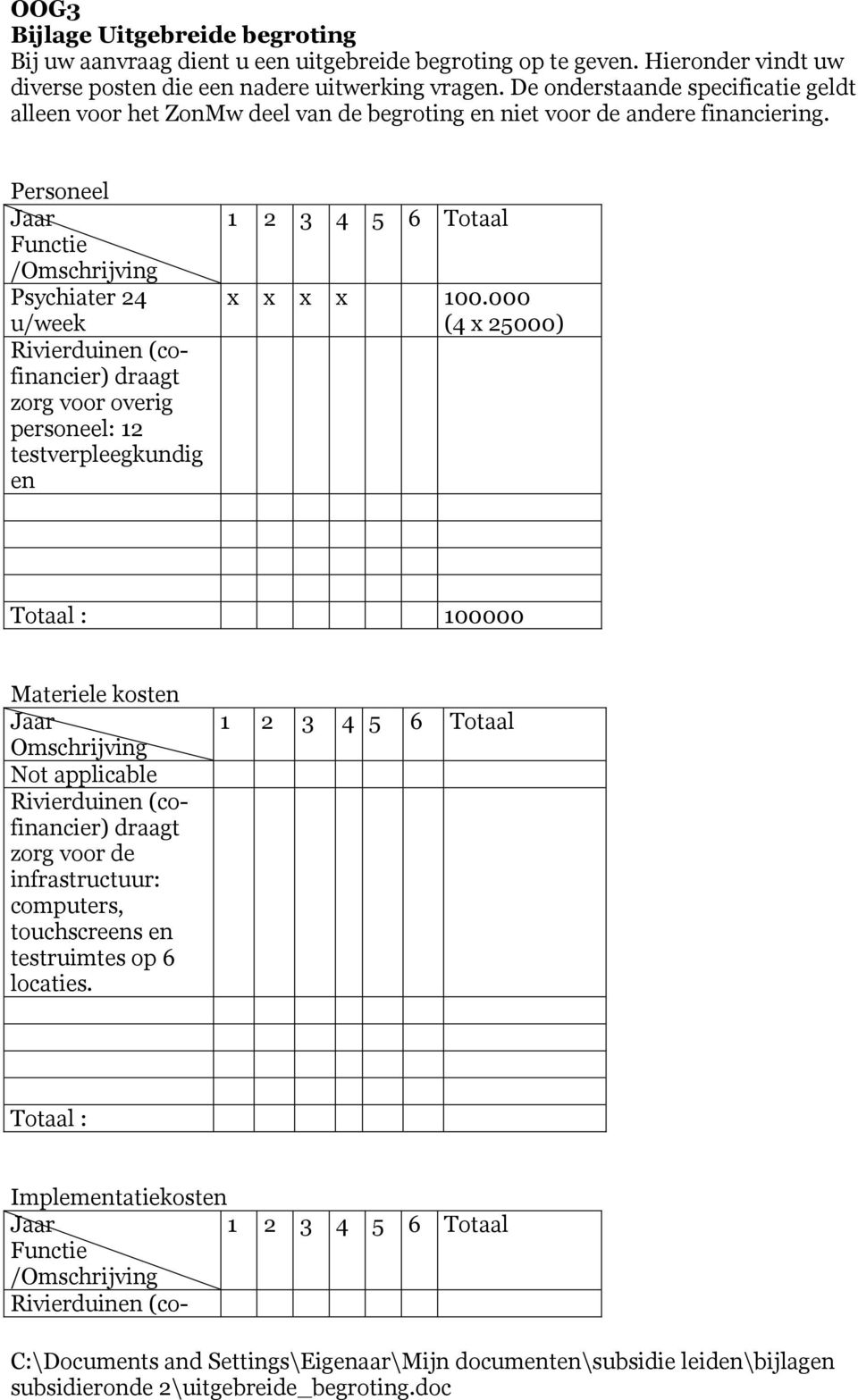 Personeel Jaar Functie /Omschrijving Psychiater 24 u/week Rivierduinen (cofinancier) draagt zorg voor overig personeel: 12 testverpleegkundig en 1 2 3 4 5 6 Totaal x x x x 100.